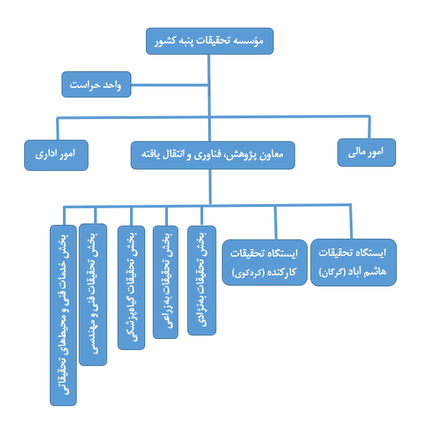 chart.png